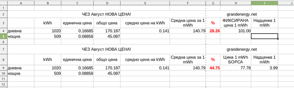 Цени на ток либерирализация 2020 09 18 09 37 44