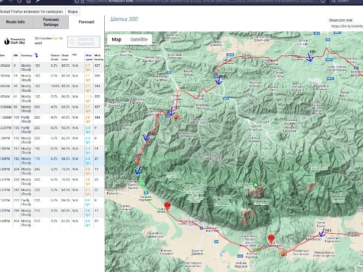 Weather Forecast for a brevet with RandoPlan.com.
