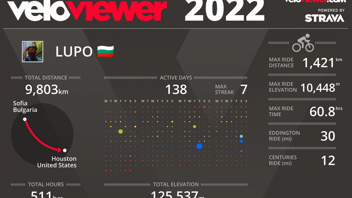 2022-ра година - страва равносметки :)